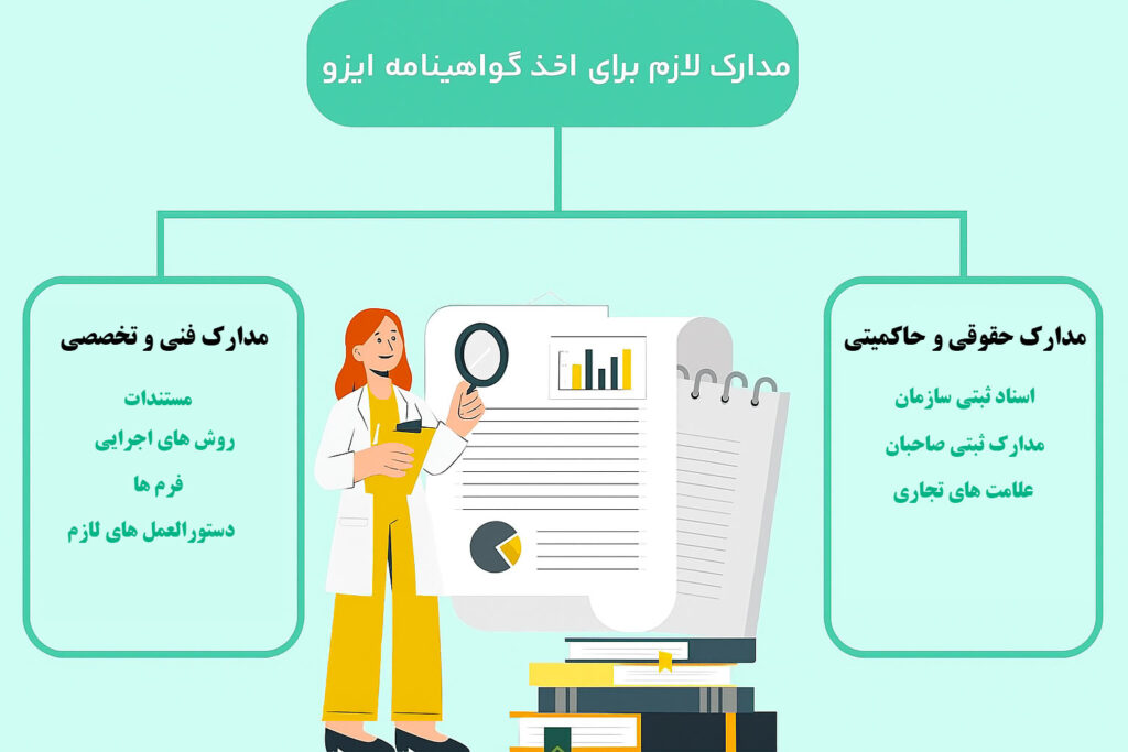 مدارک لازم برای اخذ گواهینامه ایزو