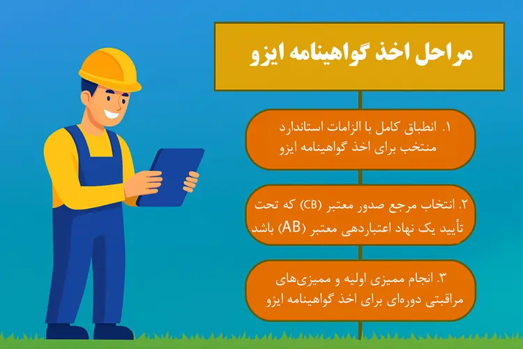 ۳ مرحله اخذ گواهینامه ایزو