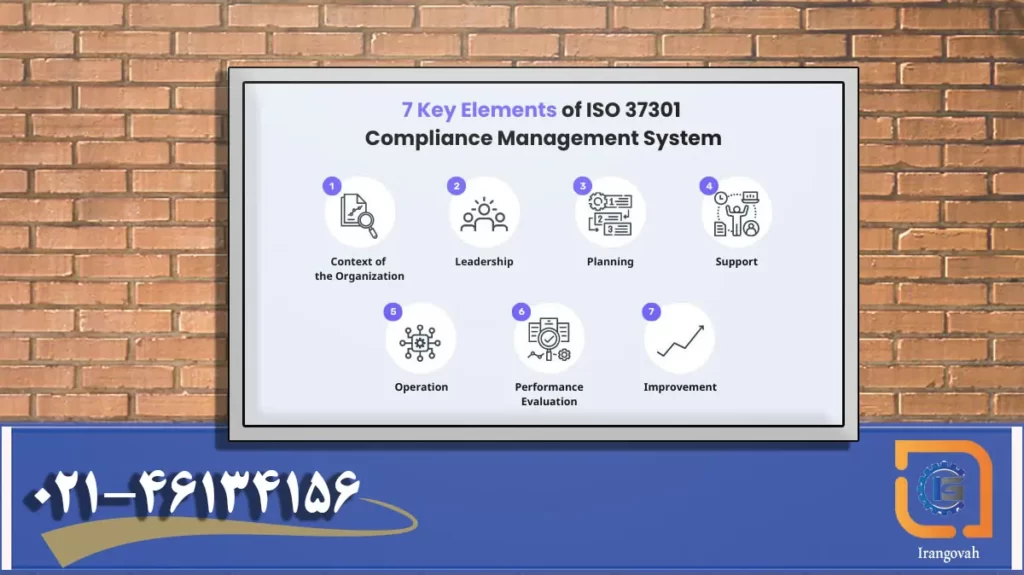 7 اصل مهم برای اجرای الزامات سیستم مدیریت انطباق ISO 37301, شرح در تصویر