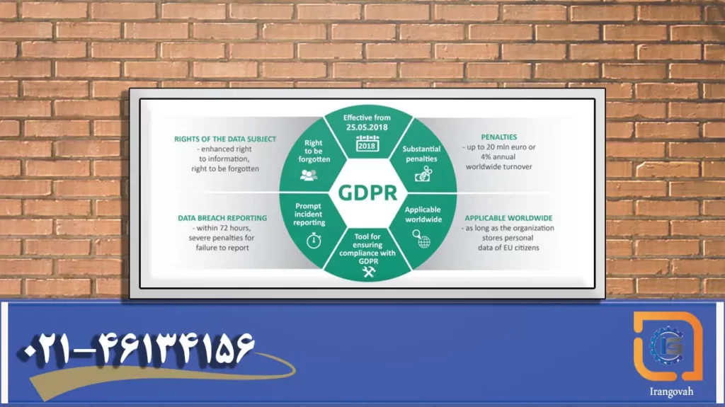 GDPR، قانون جدید حفاظت از داده اتحادیه اروپا چیست؟, شرح در تصویر