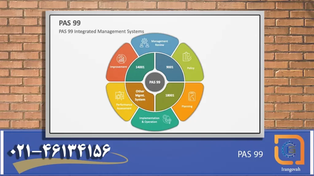 PAS 99 یکپارچه سازی سیستم های مدیریت مشترک
