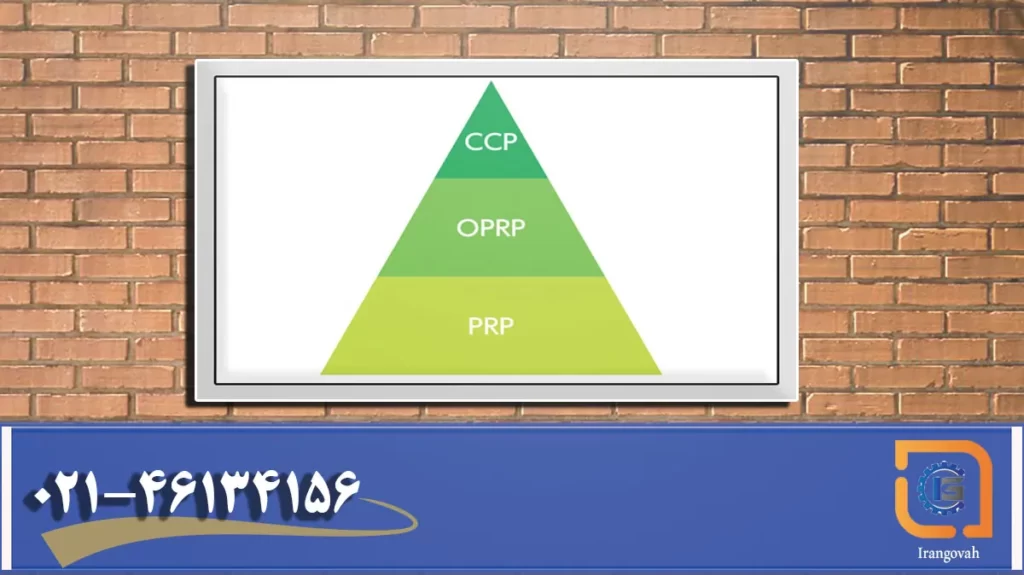 تفاوت بین OPRP، CCP و PRP چیست؟, شرح در تصویر