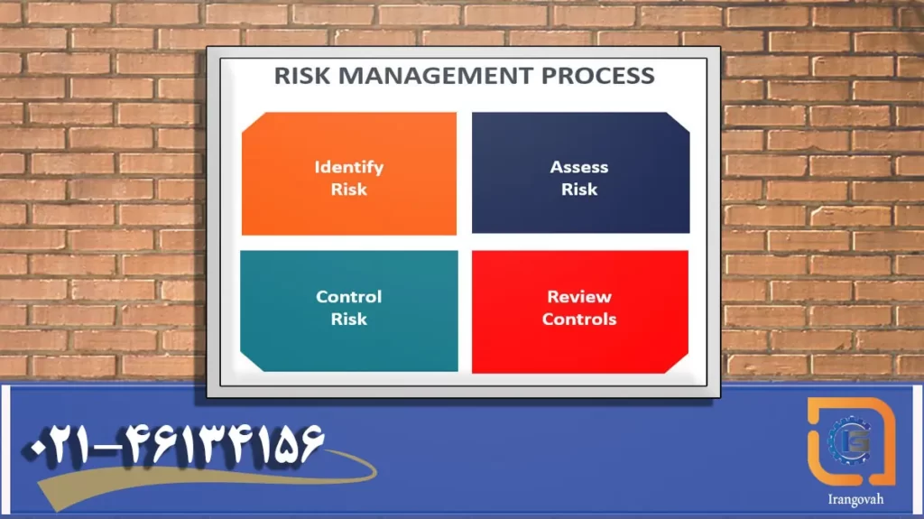 مدیریت ریسک در سازمان, شرح در تصویر