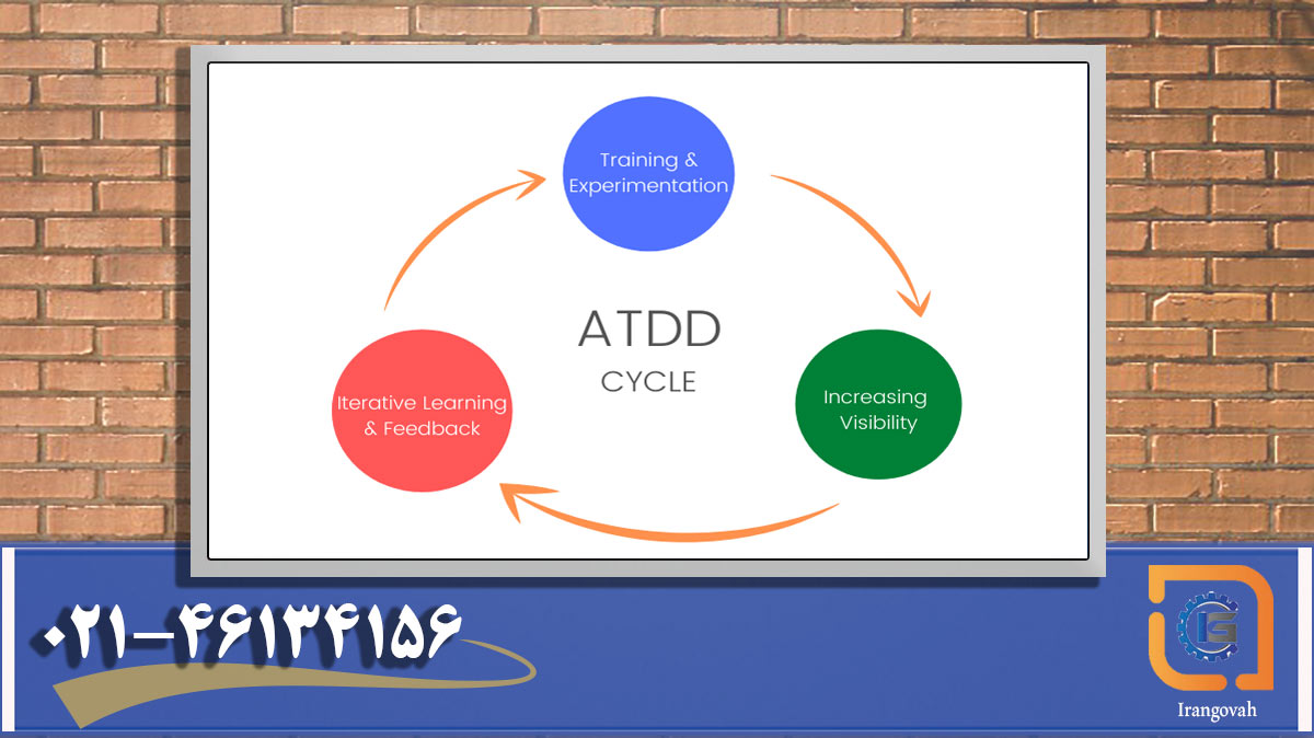 توسعه مبتنی بر آزمون پذیرش (ATDD) - ایران گواه