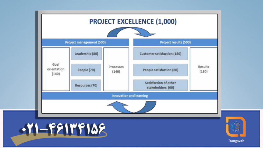 مدل تعالی پروژه یا PEM چیست