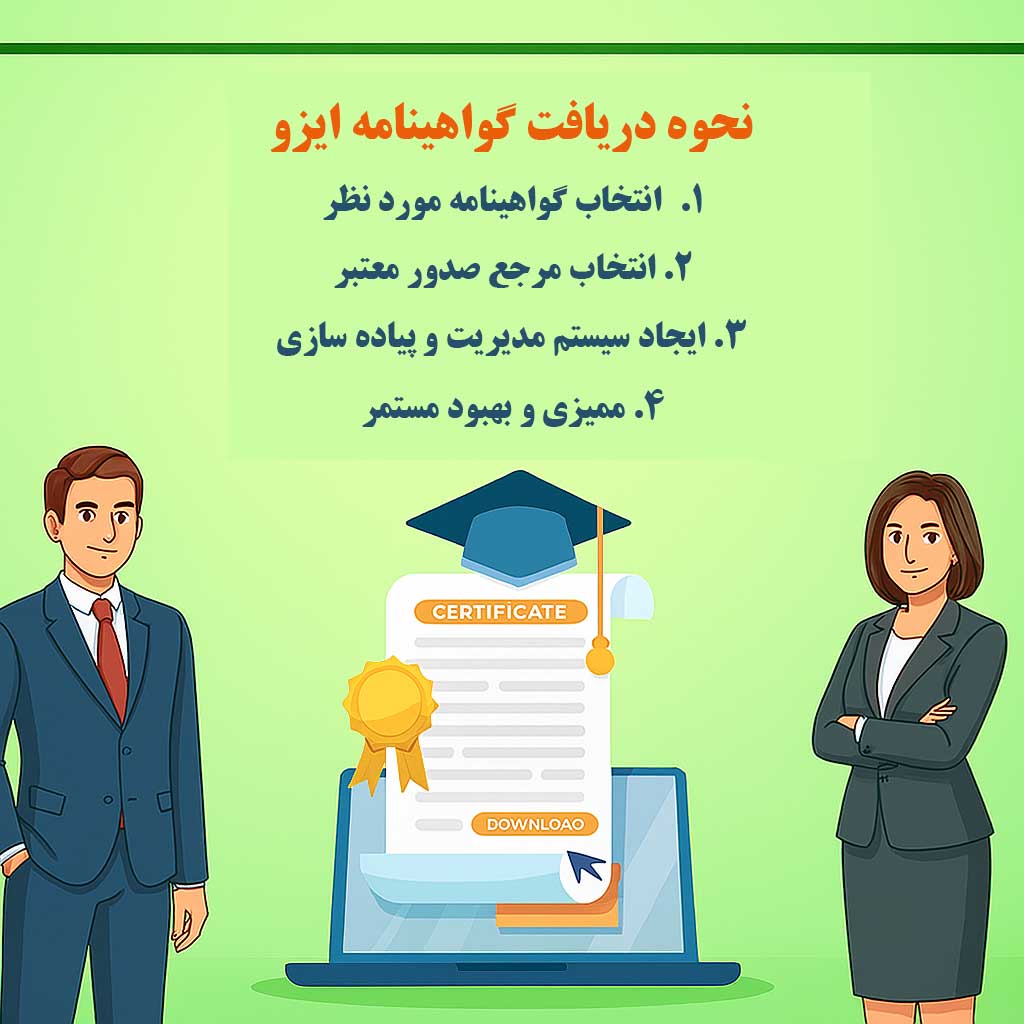 نحوه دریافت گواهینامه ایزو 1