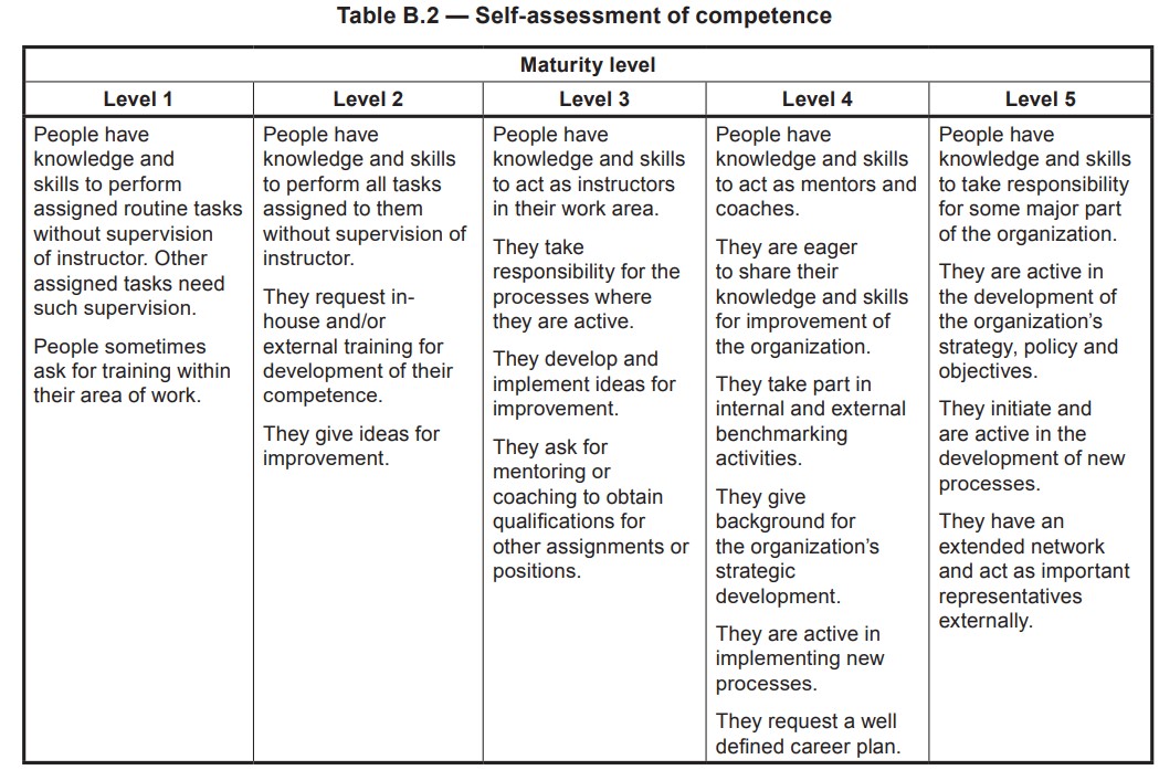 جدول 2 خود ارزیابی