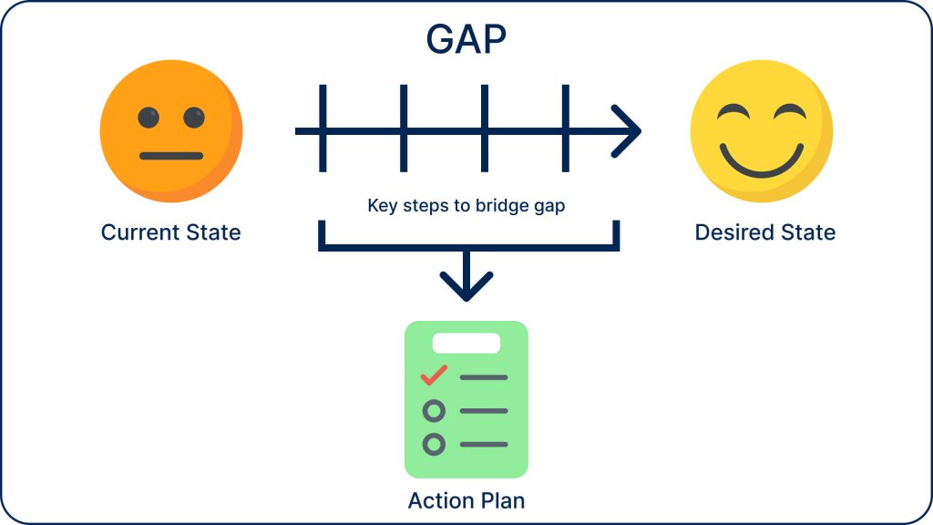 Gap Analysis 11102022