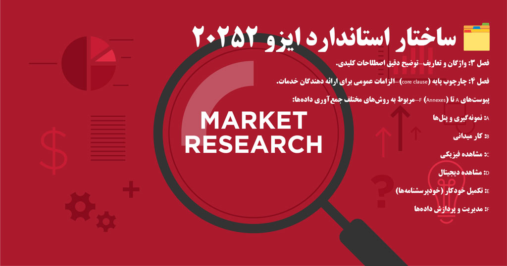 ساختار استاندارد ایزو 20252