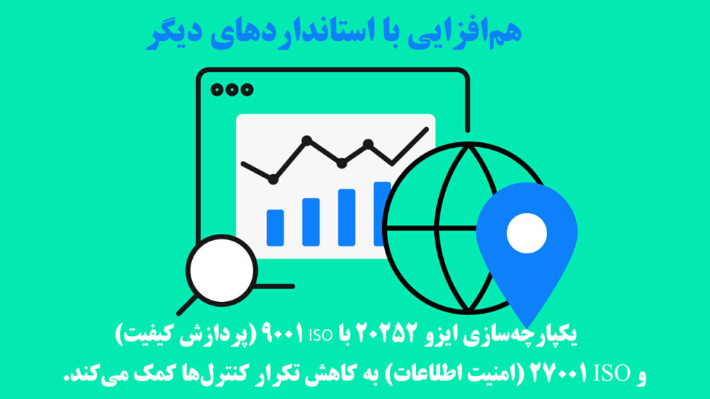 هم‌افزایی با استانداردهای دیگر