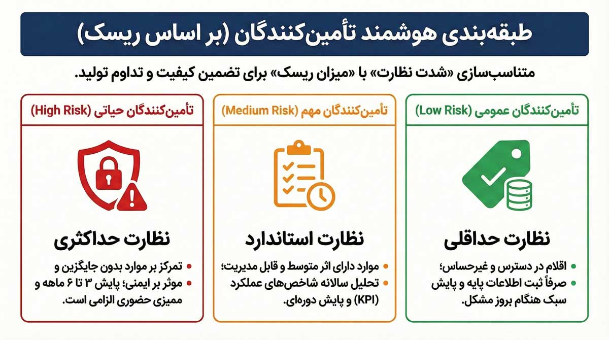 طبقه‌بندی تأمین‌کنندگان